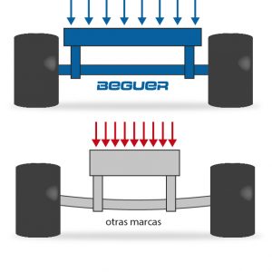 anchura del chasis equipos beguer