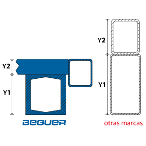 Chasis Beguer Vs otras marcas